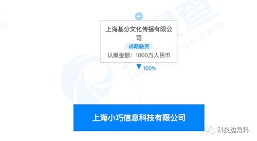 趣頭條全資收購上海小巧信息科技，深化技術布局驅動內容生態升級